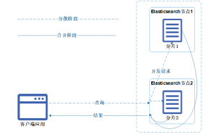 Elasticsearch为什么快？