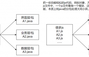 什么是模块化编程