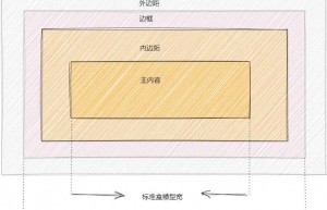 面试题  HTML&CSS