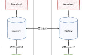 MySQL8+keepalived一键部署