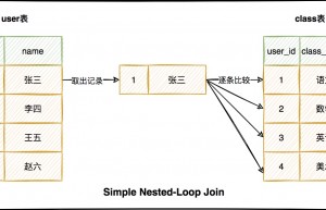MySQL join 优化