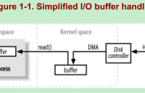 JAVA IO 以及 NIO