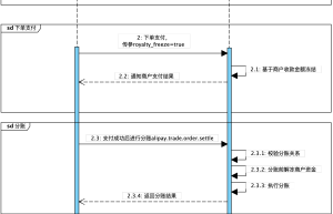 分账系统开发之支付宝分账接入操作方法