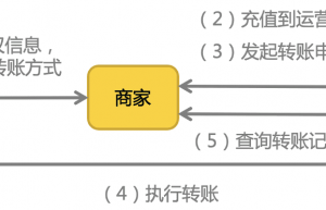 商家微信转账到零钱实时到账秒到技术方案