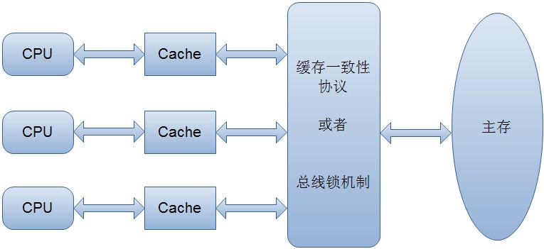 Java并发编程之volatile关键字解析设计插图