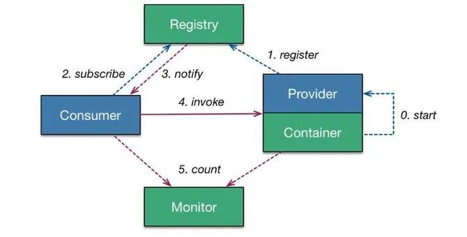 微服务架构设计实例微服务架构怎么选？插图
