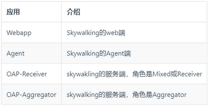 毫秒间查询千亿级Trace数据，SkyWalking上链路追踪这么强？插图2