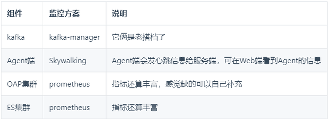 毫秒间查询千亿级Trace数据，SkyWalking上链路追踪这么强？插图4