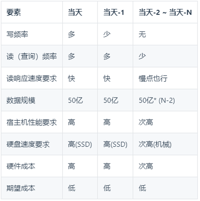 毫秒间查询千亿级Trace数据，SkyWalking上链路追踪这么强？插图9
