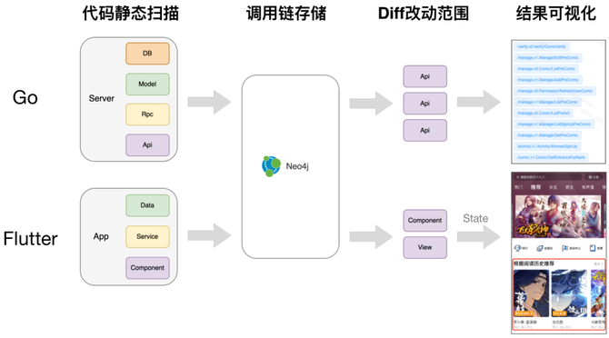 基于知识图谱的调用链分析精准化测试平台插图2