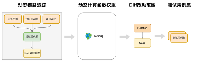 基于知识图谱的调用链分析精准化测试平台插图11