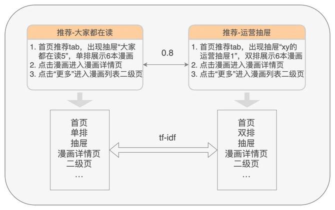 基于知识图谱的调用链分析精准化测试平台插图16