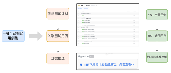 基于知识图谱的调用链分析精准化测试平台插图19