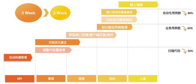 基于知识图谱的调用链分析精准化测试平台插图20