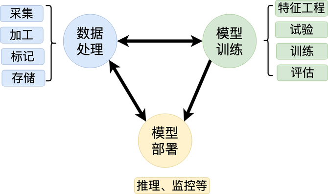 关于vivo互联网机器学习平台的建设与实践插图1