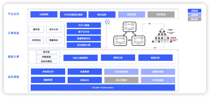 关于vivo互联网机器学习平台的建设与实践插图3