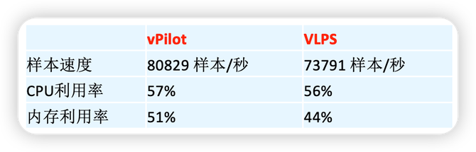 关于vivo互联网机器学习平台的建设与实践插图7
