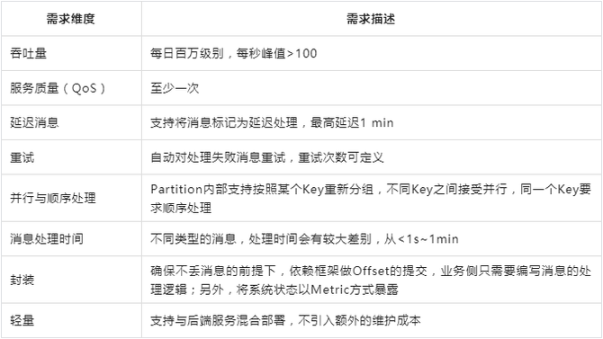 字节跳动中台Apache Atlas的近实时消息同步能力优化插图