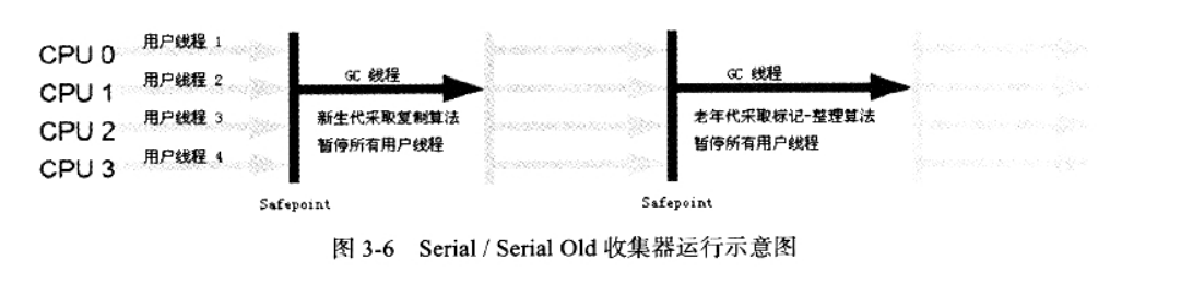 JVM内存模型和垃圾回收介绍插图7