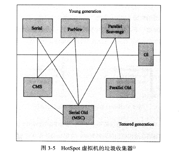 JVM内存模型和垃圾回收介绍插图6
