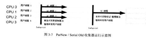 JVM内存模型和垃圾回收介绍插图8