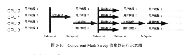 JVM内存模型和垃圾回收介绍插图9