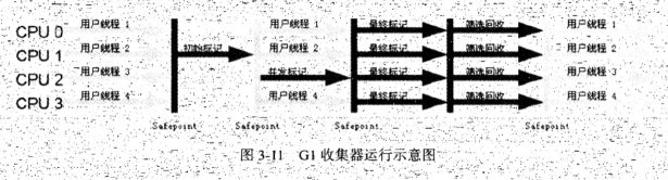 JVM内存模型和垃圾回收介绍插图10