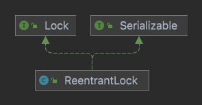 ReentrantLock锁相关源码解析缩略图