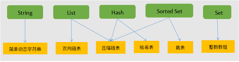 Redis数据结构（一）：对外数据类型和底层数据结构插图