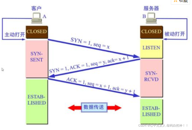 什么是TCP链接？TCP链接详解插图1