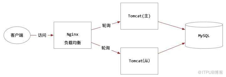 传统应用系统架构向微服务应用架构升级的实战案例插图