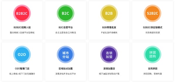 B2B2C多用户商城系统开发和功能介绍插图