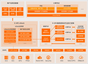 阿里云云服务器在生命科学选型实战部署分享插图2