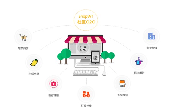 O2O系统平台开发以及功能介绍案例插图