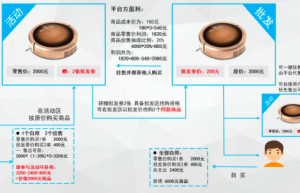 挂售商城模式究竟是什么？深度详解挂售模式开发缩略图