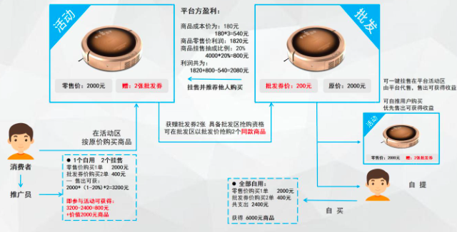挂售商城模式究竟是什么？深度详解挂售模式开发插图
