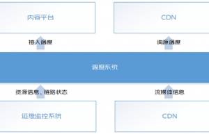 直播CDN架构设计和调度技术关键点分享缩略图