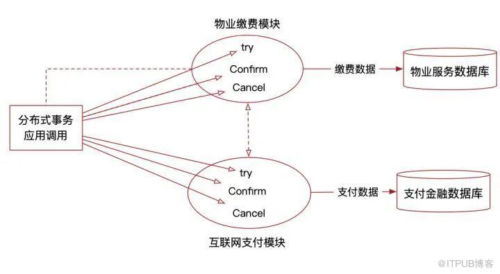 传统应用系统架构向微服务应用架构升级的实战案例插图4