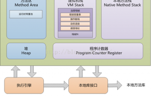JVM内存模型和垃圾回收介绍缩略图