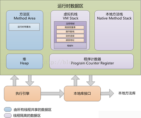 JVM内存模型和垃圾回收介绍插图