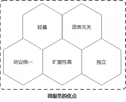重新理解微服务之它还那么纯粹吗？插图4