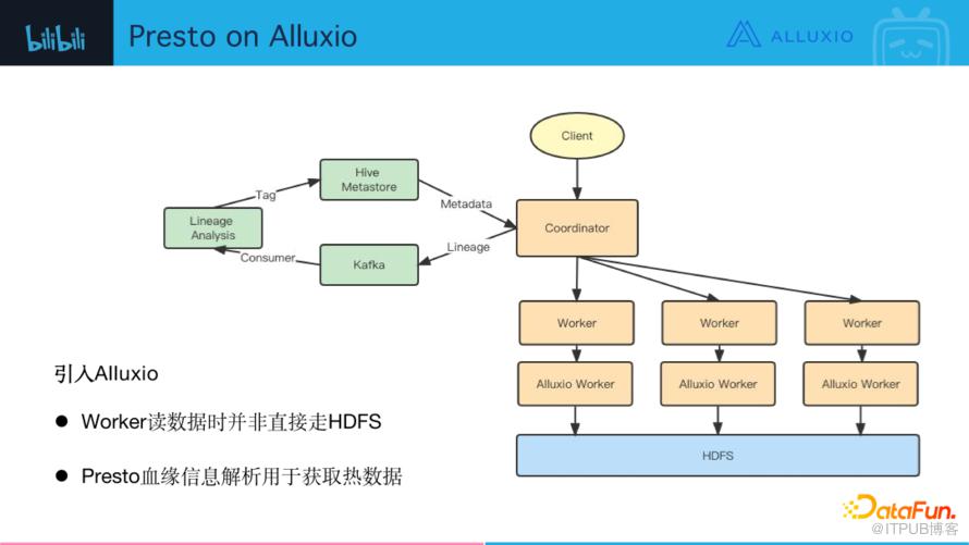 Presto + Alluxio：B站数据库系统性能提升实践插图9