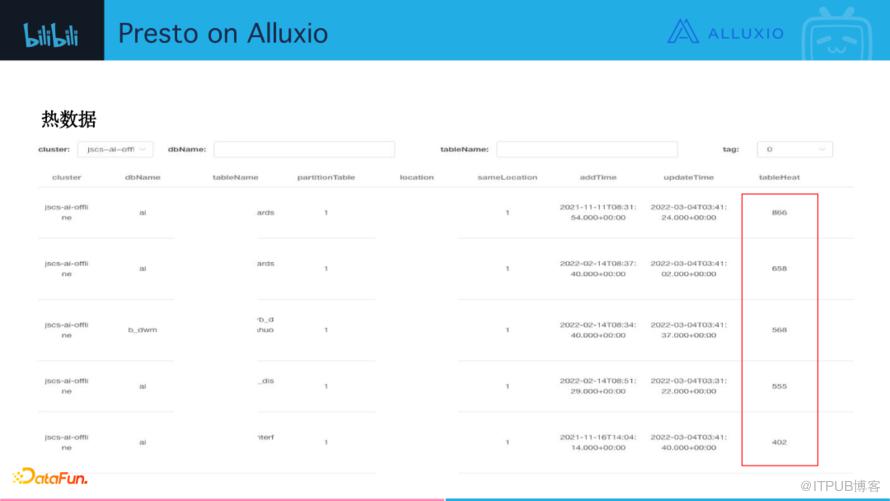 Presto + Alluxio：B站数据库系统性能提升实践插图4