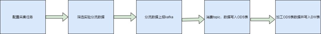 vivo霍金实验平台设计与实践-平台产品系列02插图19