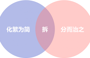 .Net微服务实战之DevOps篇缩略图