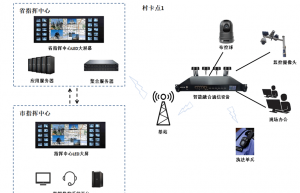 多链路聚合设备疫情检查站视频传输应用解决方案缩略图