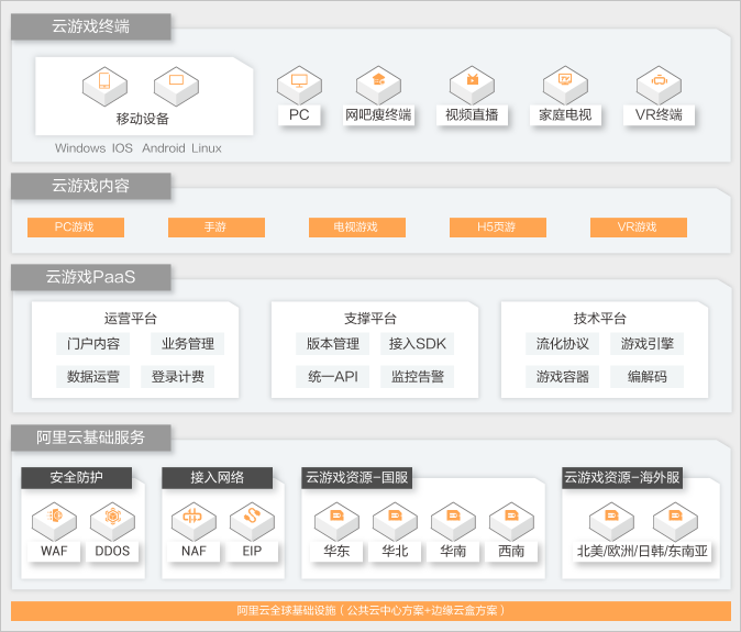 阿里云服务器在游戏行业弹性计算最佳实践插图2