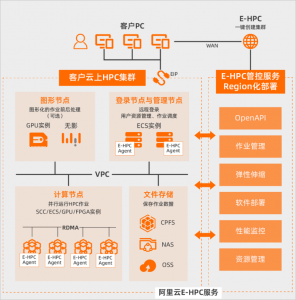 阿里云云服务器在生命科学选型实战部署分享插图