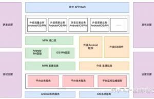 仿美团饿了么APP同城外卖系统开发方案（第五章）缩略图