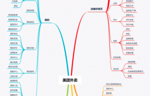 仿美团饿了么APP同城外卖系统开发方案（第四章）缩略图